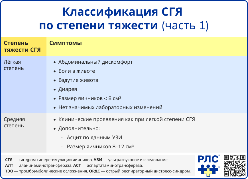 Классификация СГЯ по степени тяжести часть 1